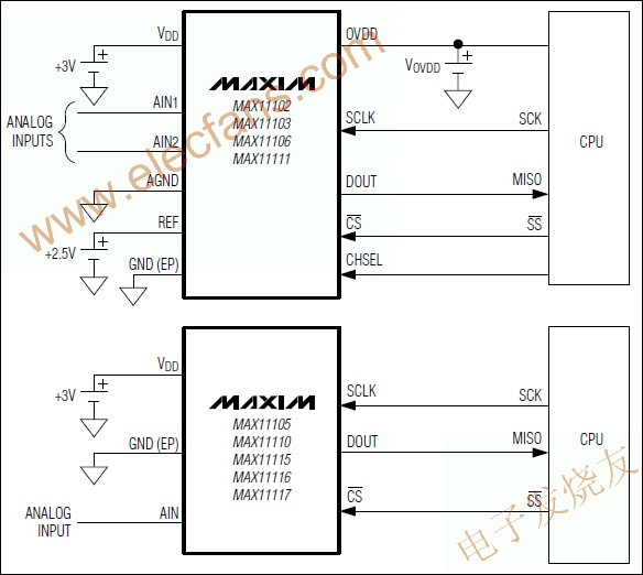 MAX11102系列低功耗、逐次逼近模数转换器(ADC),模/数转换器(ADC) MAX11102 www.elecfans.com,第2张