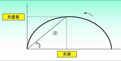 阻抗测量方法在传感器技术中的应用,第2张