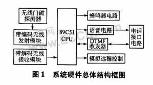 智能无线防盗报警器的设计实现,系统硬件总体结构图,第2张