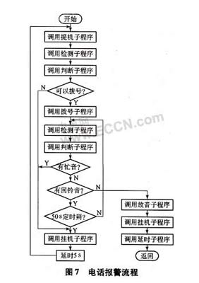 智能无线防盗报警器的设计实现,电话报警流程,第8张