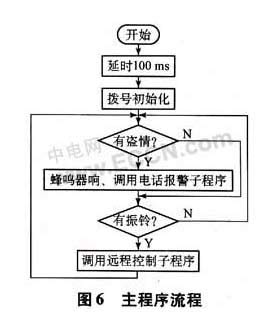 智能无线防盗报警器的设计实现,主程序流程,第7张