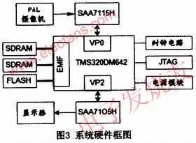 基于DM642的实时运动目标检测系统,第6张