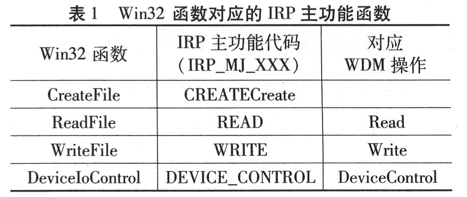 网络测试仪E1数据采集卡的驱动设计,第6张