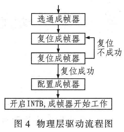 网络测试仪E1数据采集卡的驱动设计,第5张