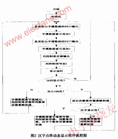 基于Proteus的汉字点阵显示电路设计,第3张