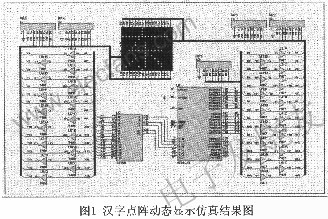 基于Proteus的汉字点阵显示电路设计,　汉字点阵的控制电路 www.elecfans.com,第2张