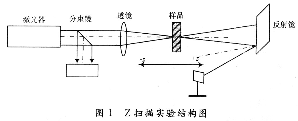 基于高速AD的激光z扫描高频信号幅值测量系统,第2张