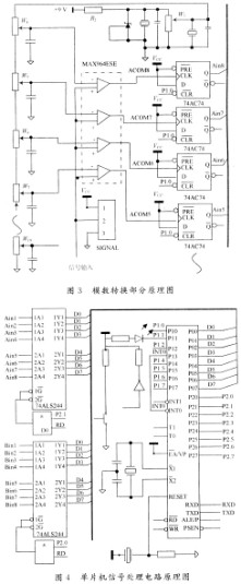 基于高速AD的激光z扫描高频信号幅值测量系统,第4张