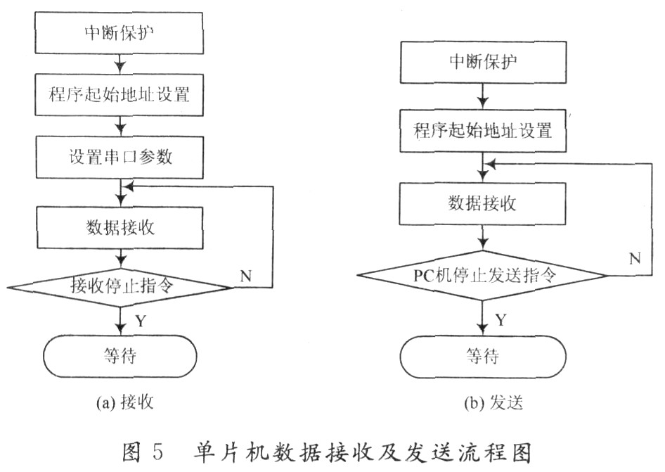 基于高速AD的激光z扫描高频信号幅值测量系统,第5张