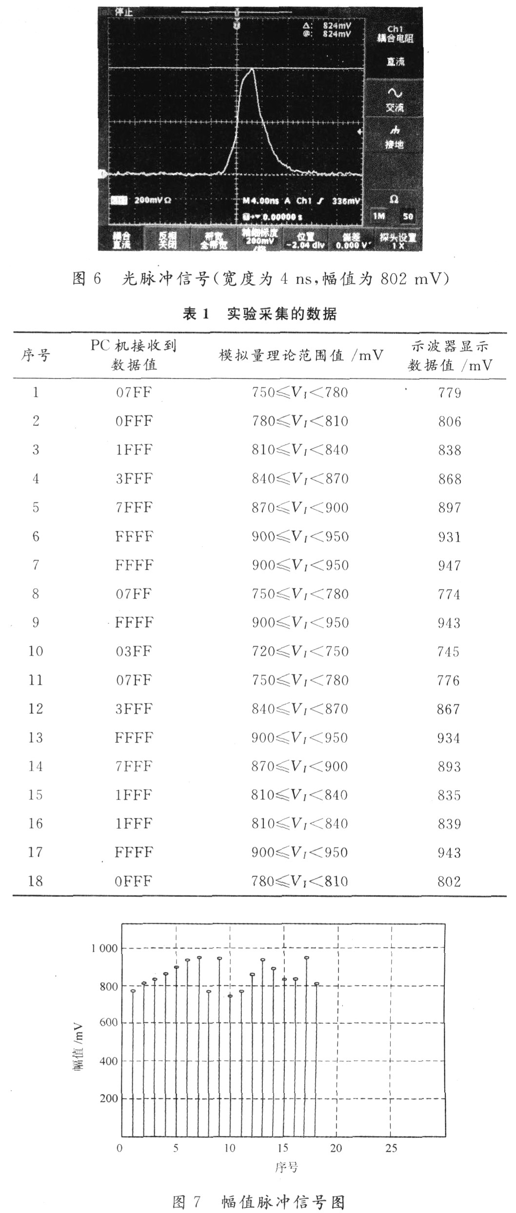 基于高速AD的激光z扫描高频信号幅值测量系统,第6张