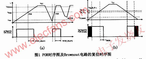 MSP430系列单片机复位电路系统设计分析,POR时序见图1(a)所示 www.elecfans.com,第2张