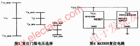 MSP430系列单片机复位电路系统设计分析,第3张