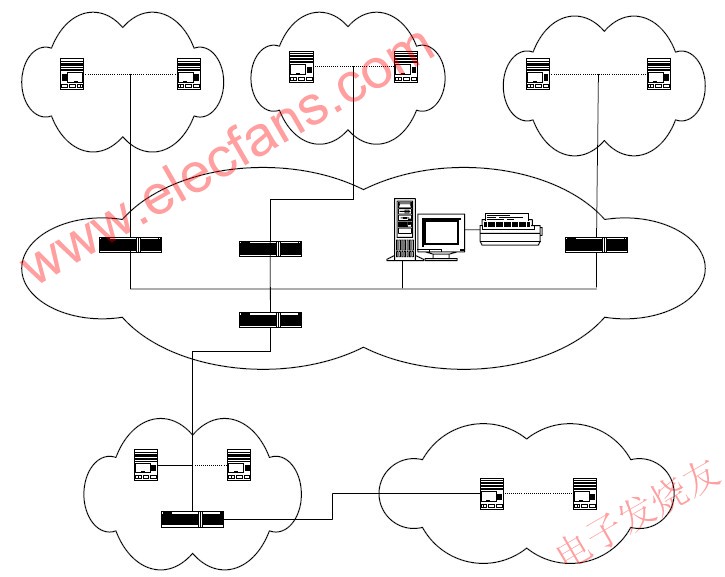 基于CAN网控器的校园消费信息管理系统网络设计,校园消费信息管理系统网络结构 www.elecfans.com,第2张