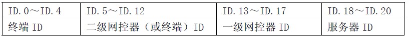 基于CAN网控器的校园消费信息管理系统网络设计,第3张