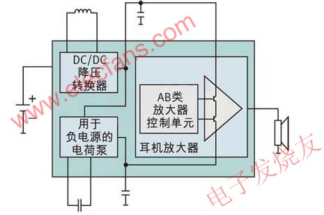 GH类音频放大器：如何实现高音质和低功耗,真接地耳机放大器 www.elecfans.com,第2张