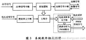 基于DSP并联有源电力滤波器的研究,第4张