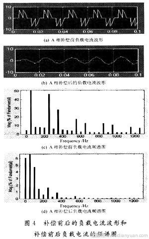 基于DSP并联有源电力滤波器的研究,第6张