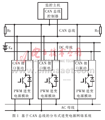 基于CAN总线的并联逆变电源通信监控系统研究,第2张