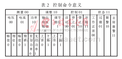 基于CAN总线的并联逆变电源通信监控系统研究,第6张