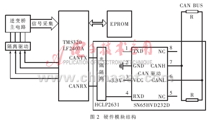 基于CAN总线的并联逆变电源通信监控系统研究,第3张