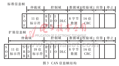 基于CAN总线的并联逆变电源通信监控系统研究,第5张