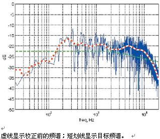 SHARC Melody平台融合自动房间调谐器(ART)技术,第2张