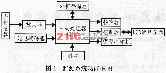 图形点阵式液晶显示模块在冲击力监测系统中,第2张