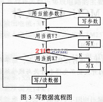 图形点阵式液晶显示模块在冲击力监测系统中,第3张