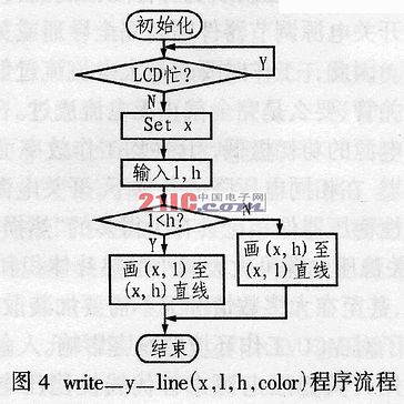 图形点阵式液晶显示模块在冲击力监测系统中,第4张