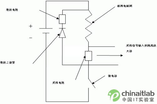 基于CPCI总线的便携式电磁阀测试设备设计,第2张