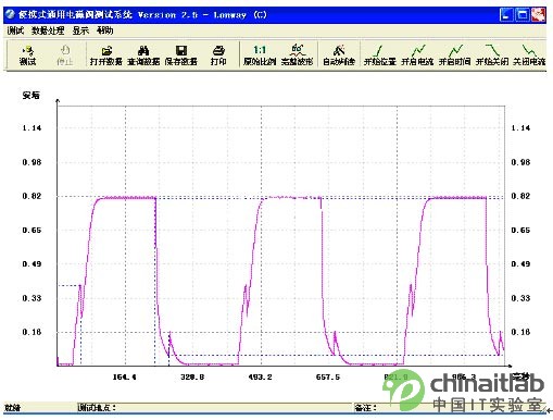 基于CPCI总线的便携式电磁阀测试设备设计,第4张