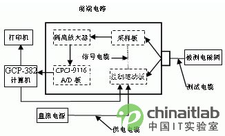 基于CPCI总线的便携式电磁阀测试设备设计,第3张