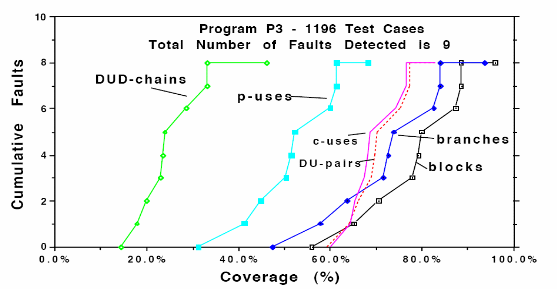论TD-LTE系统组网测试中下行流量的测试,第9张