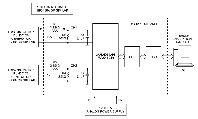 利用Σ-Δ ADC在工业多通道数据采集系统中进行信号调理,图3. 基于MAX11040EVKIT的开发系统框图，需要两个精密仪表对测量通道进行适当校准。测量结果可以通过USB发送到PC机，然后转换成Excel®文件作进一步处理。,第5张