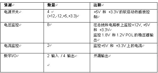 面向系统的板级电源管理方法：CompactPCI电路板的电源,第5张