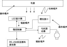 微控制器模拟应用中电源、接地和噪声的管理,第2张