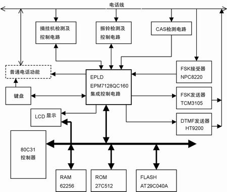 基于80C31的短信息终端电话开发,系统硬件原理框图 www.elecfans.com,第2张