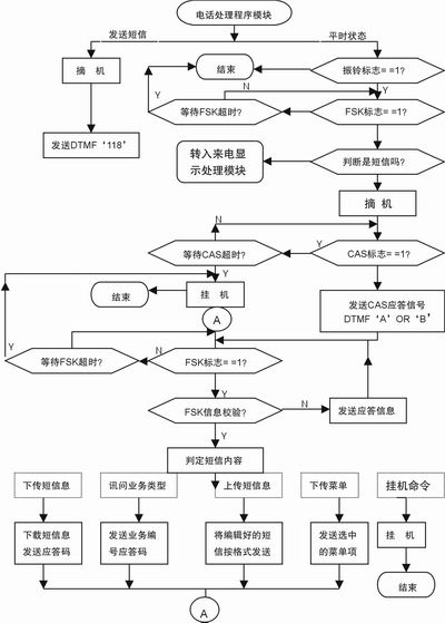 基于80C31的短信息终端电话开发,第6张