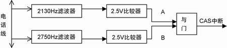 基于80C31的短信息终端电话开发,第3张