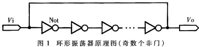 基于CPLD的片内环形振荡器的设计方案,第2张