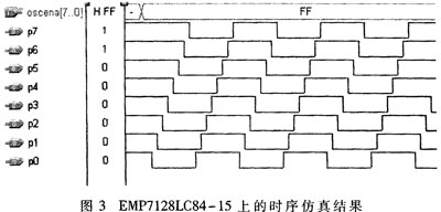 基于CPLD的片内环形振荡器的设计方案,第4张