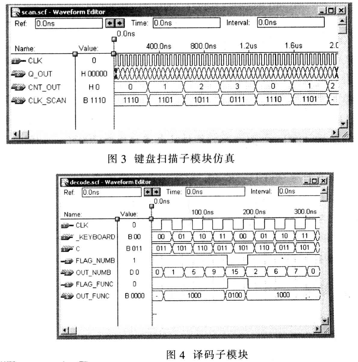 基于VHDL的密码控制系统设计方案,第5张