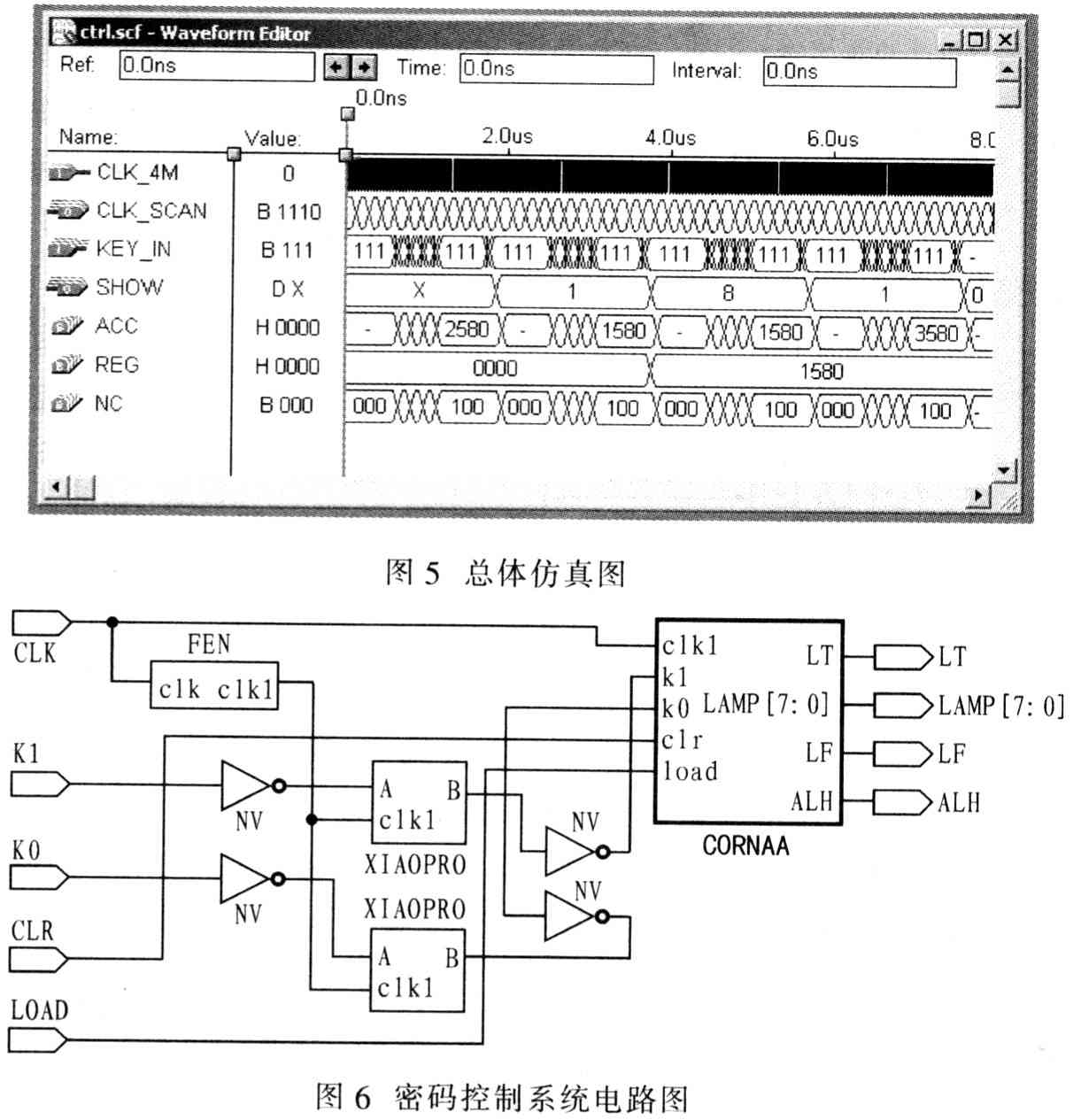 基于VHDL的密码控制系统设计方案,第6张