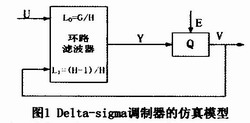 三阶单环Delta-sigma调制器在ADC中的应用,第2张