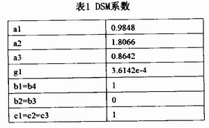 三阶单环Delta-sigma调制器在ADC中的应用,第10张