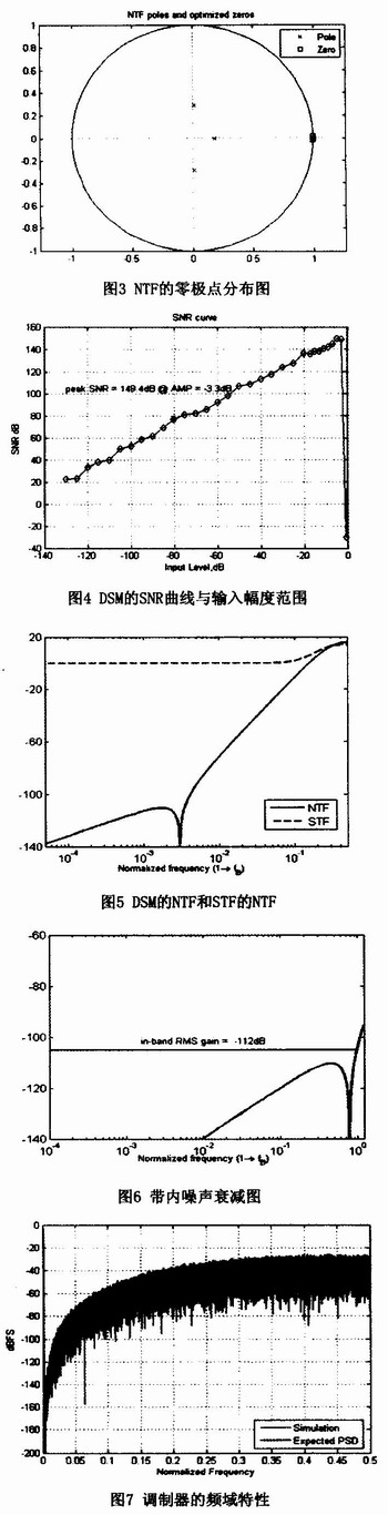 三阶单环Delta-sigma调制器在ADC中的应用,第13张