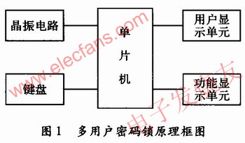 基于AT89C52单片机的多用户密码锁设计,多用户密码锁电路设计 www.elecfans.com,第2张