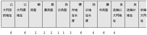 基于ARP欺骗的网络监听技术研究,第2张