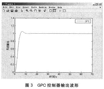 基于Linux和s3C2440的GPC控制器设计,第6张