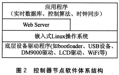 基于Linux和s3C2440的GPC控制器设计,第3张